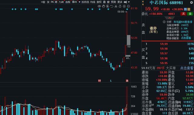 2024年半导体芯片龙头有哪些？盘点12家半导体龙头股建BOB半岛综合议收藏！(图2)