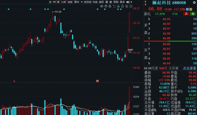 2024年半导体芯片龙头有哪些？盘点12家半导体龙头股建BOB半岛综合议收藏！(图7)