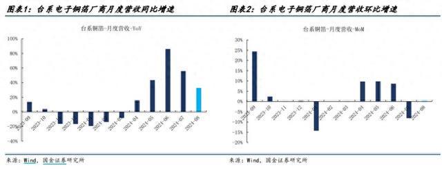 全球半导体产业复苏券商：看好低估值优势BOB半岛综合龙头公司(图1)