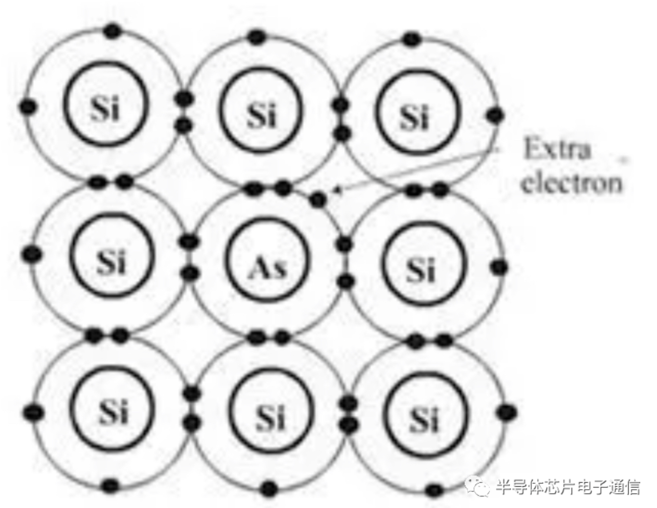 半导体基础之半导体材料BOB半岛综合(图2)