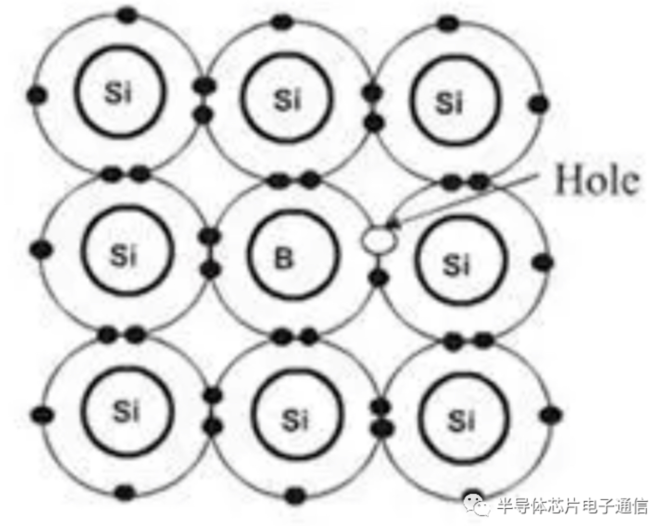 半导体基础之半导体材料BOB半岛综合(图3)