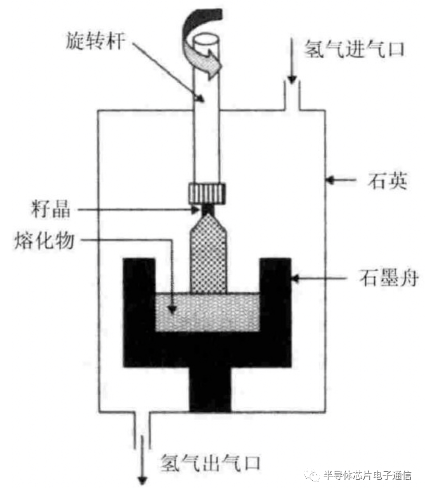 半导体基础之半导体材料BOB半岛综合(图4)