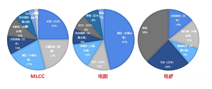 BOB半岛综合电子元器件市场的一些现状