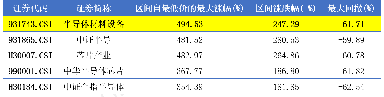 BOB半岛综合华峰测控绩后大涨半导体材料ETF（562590）盘中涨超17%