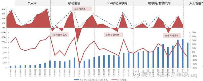 周期+成长AI重塑下的半导BOB半岛综合体投资攻略