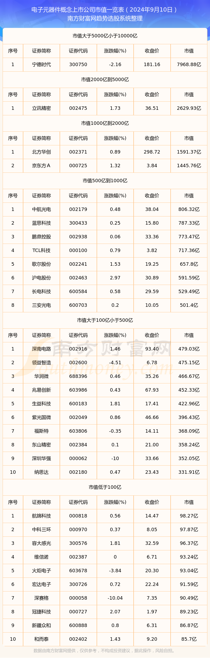 BOB半岛综合电子元器件概念上市公司市值高的个股有哪些（2024年9月10日）