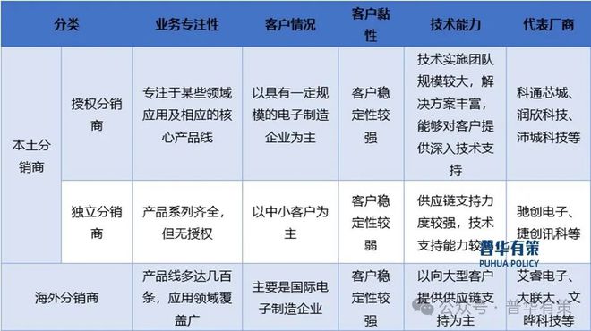 2024-2030年电BOB半岛综合子元器件分销行业市场调查研究及发展前景预测报告