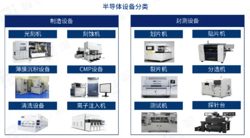 BOB半岛综合半导体设备产业分析