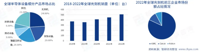 BOB半岛综合半导体设备产业分析(图4)