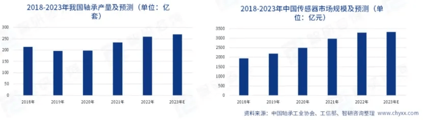 BOB半岛综合半导体设备产业分析(图3)