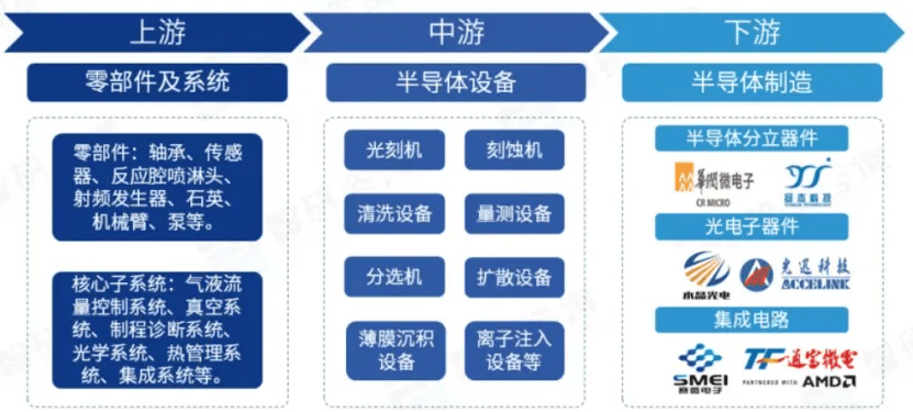 BOB半岛综合半导体设备产业分析(图2)