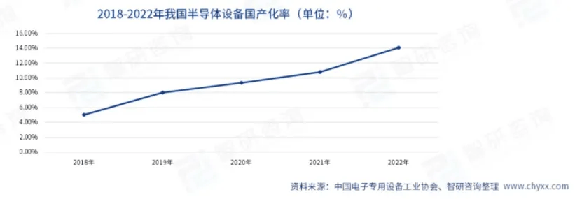 BOB半岛综合半导体设备产业分析(图10)