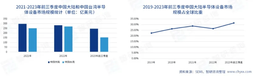 BOB半岛综合半导体设备产业分析(图9)