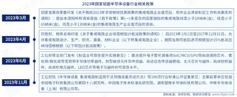 BOB半岛综合半导体设备产业分析(图7)