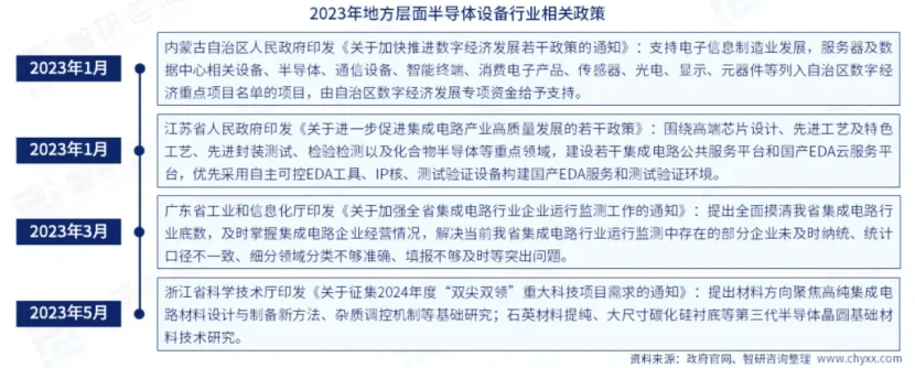 BOB半岛综合半导体设备产业分析(图8)