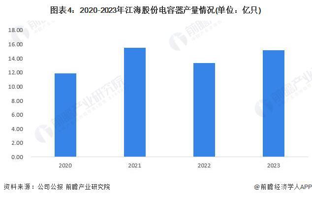 2024年中国超BOB半岛综合级电容器行业领先企业分析——江海股份：2024年上半年业务收入达109亿元【组图】(图4)