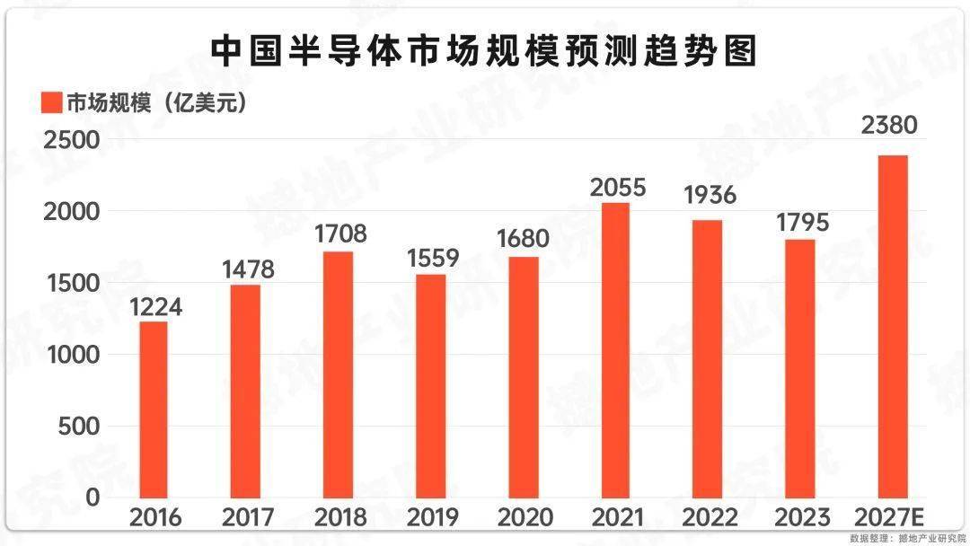 洞见BOB半岛综合2024｜中国半导体产业及各环节重点企业名单