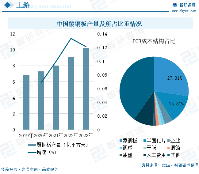 【调研】最新！2024年中国PCB行业发BOB半岛综合展现状分析(图3)