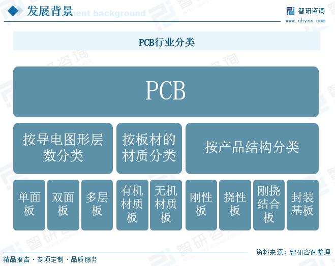 【调研】最新！2024年中国PCB行业发BOB半岛综合展现状分析