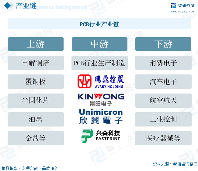 【调研】最新！2024年中国PCB行业发BOB半岛综合展现状分析(图2)