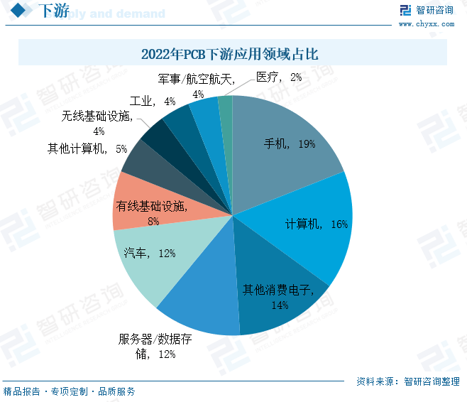 【调研】最新！2024年中国PCB行业发BOB半岛综合展现状分析(图5)