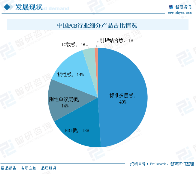 【调研】最新！2024年中国PCB行业发BOB半岛综合展现状分析(图7)